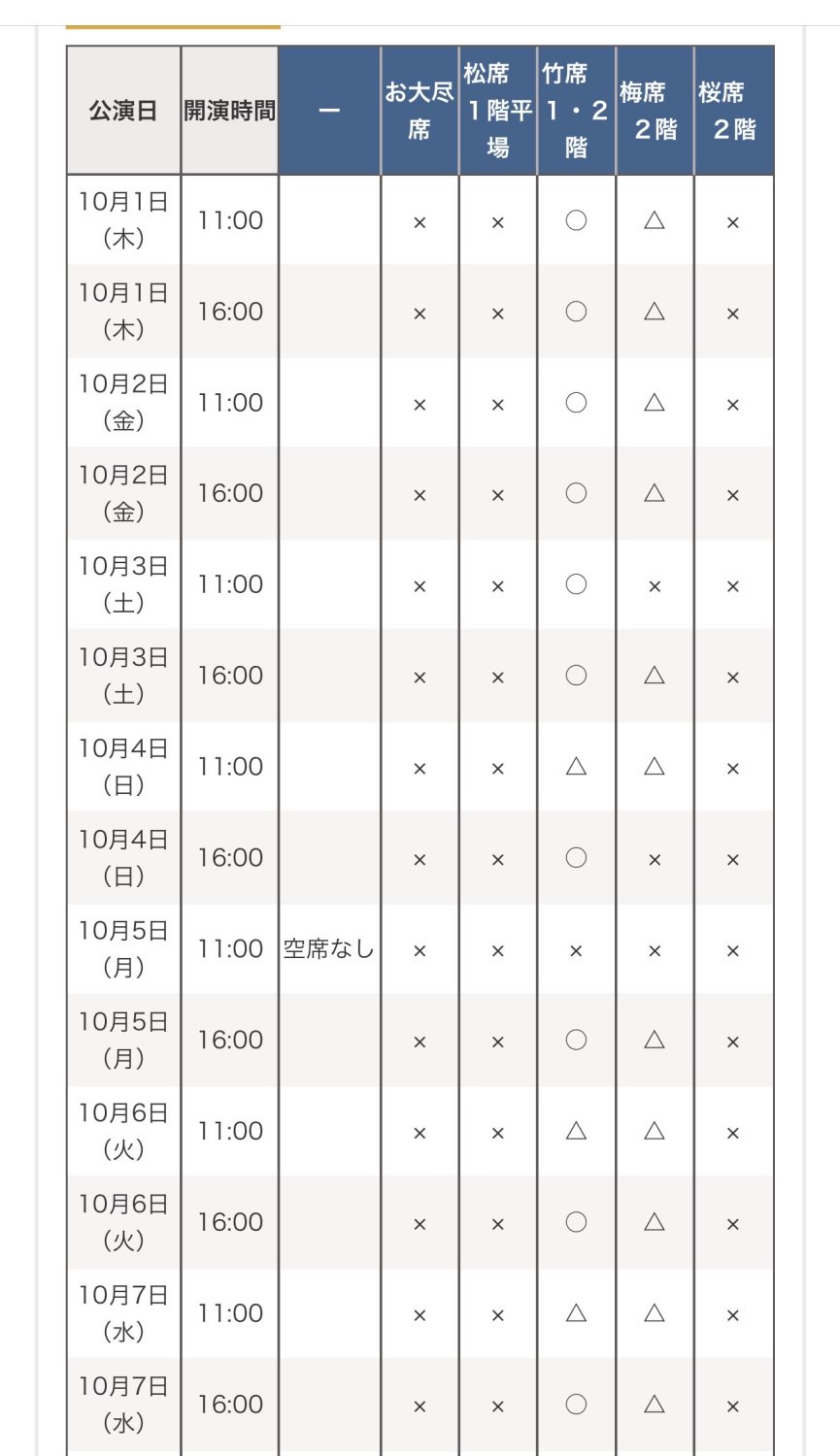 平成中村座十月大歌舞伎のチケット空席状況表(竹席・梅席の空席マーク)