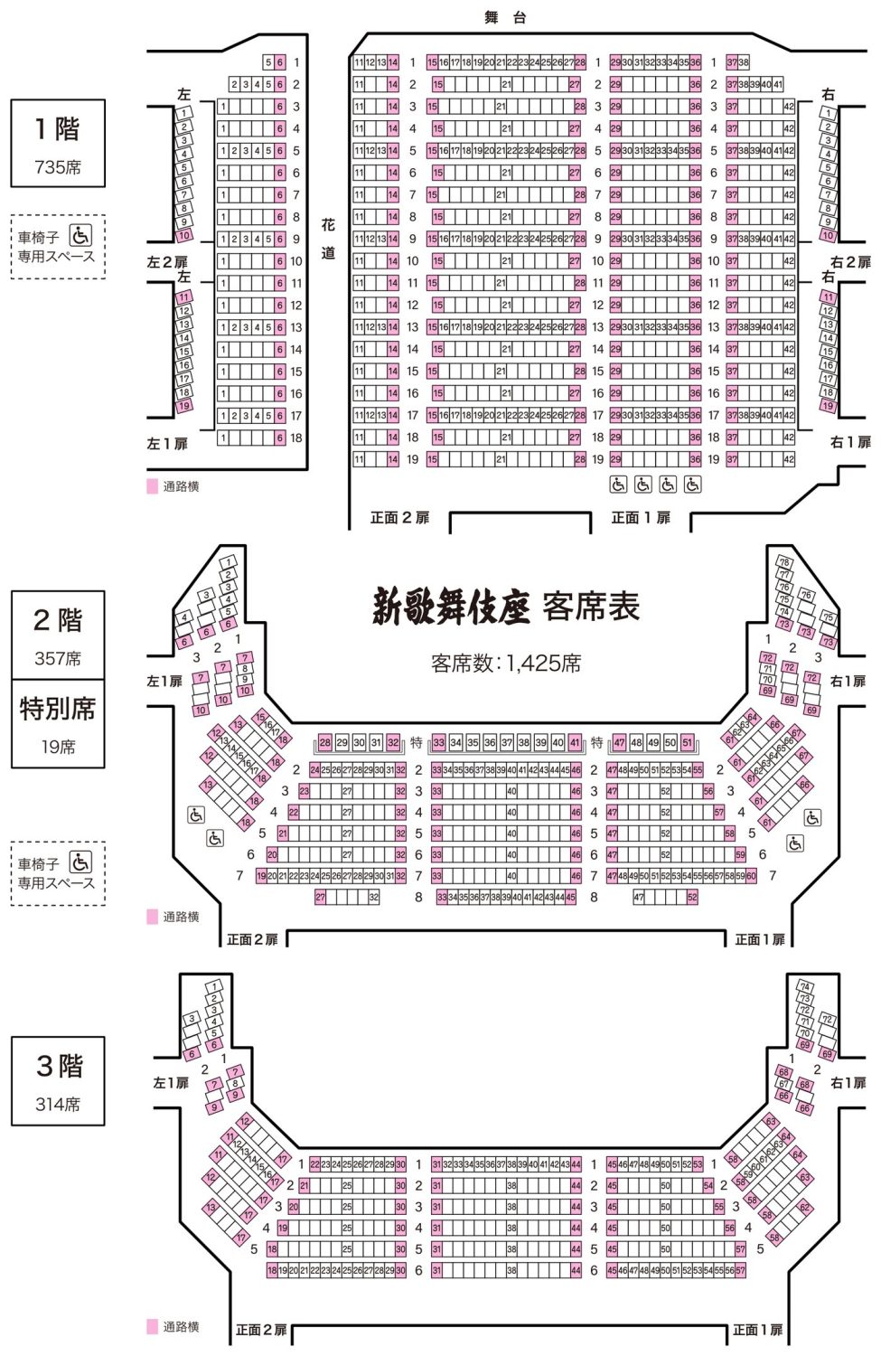 新歌舞伎座の客席表(花道あり)。1階735席、2階357席+特別席19席、3階314席で合計1,425席。花道は1階の7〜10番の位置に設営される。左右の扉や車椅子スペース、通路横の席も示されている。